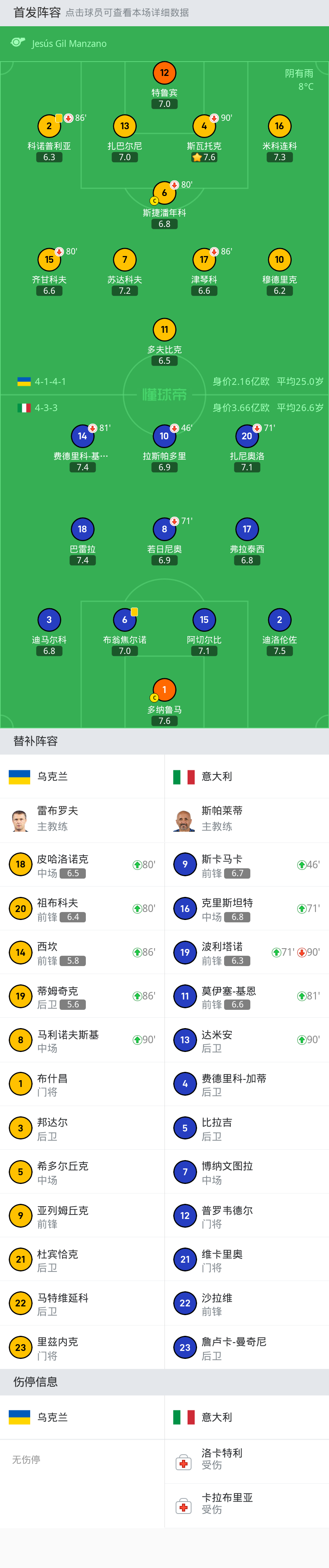 一场精彩！欧洲杯预选赛促使球员发挥出色的简单介绍