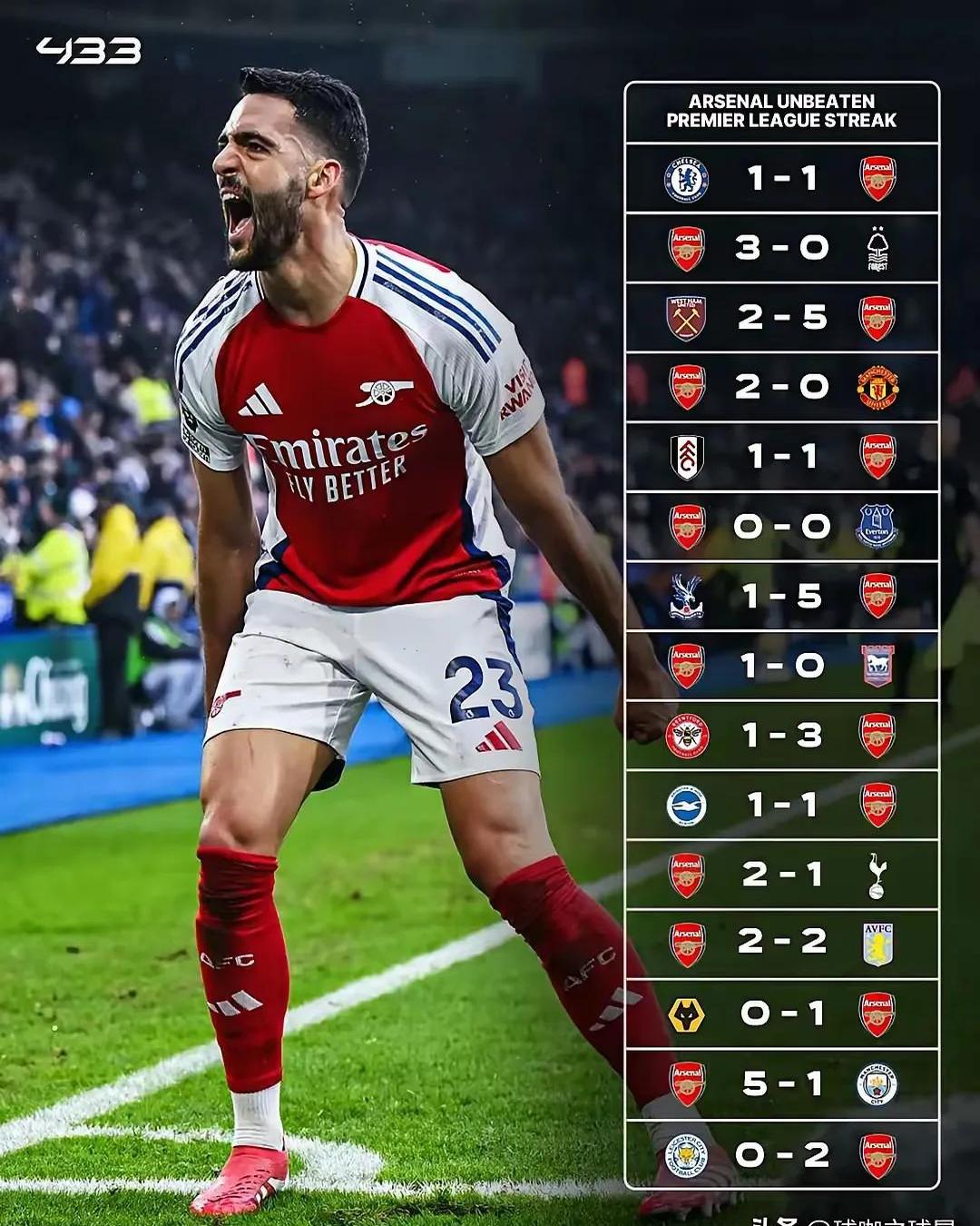 阿森纳客场失利，欧联杯资格岌岌可危